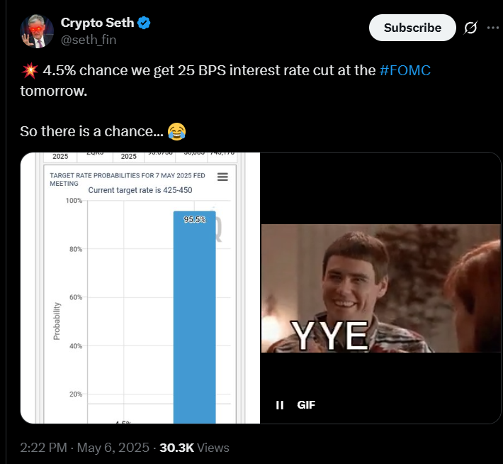 FOMC Decision Today: Bitcoin Breaks $97,500 While Altcoins Struggle to Keep Up