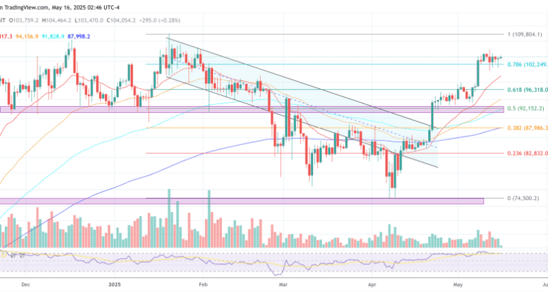 Galaxy CEO Novogratz Sees Imminent Bitcoin Breakout To $130,000