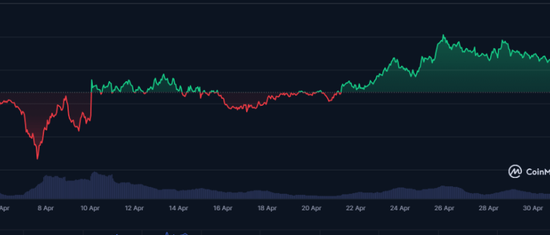 HBAR To $2? Hedera Rides Real-World Asset Wave Toward Breakout