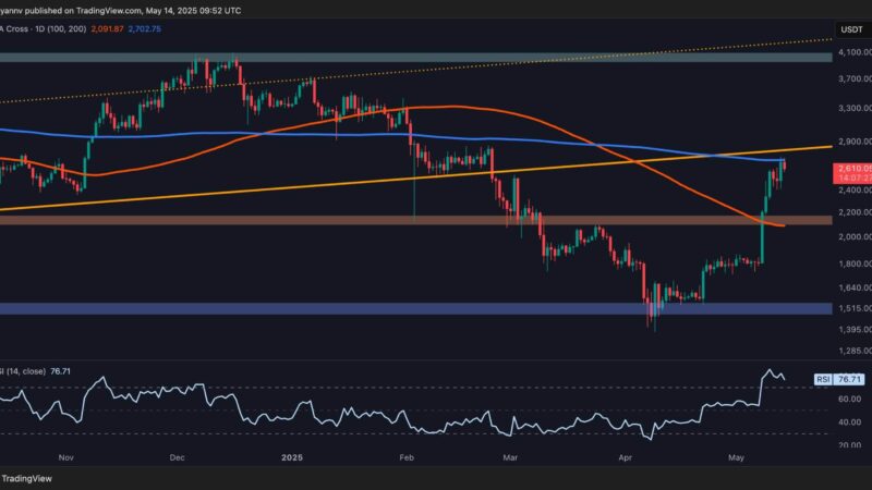 Here’s What Can Send ETH Above $3K: Ethereum Price Analysis