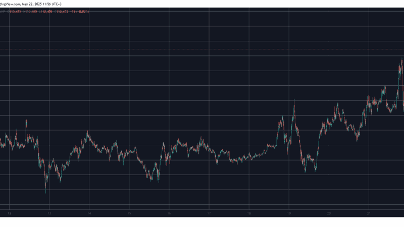 HYPE Explodes by 20%, Bitcoin Now Bigger Than Amazon, Google (Market Watch)
