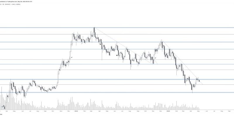 Injective (INJ) Gearing Up For $10 Level Retest – Is A Bullish Reversal Ahead?