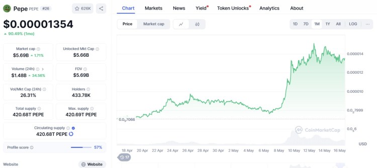 Is a Pepe Reversal Happening? Here’s Why MIND of Pepe Is the Best Crypto to Buy