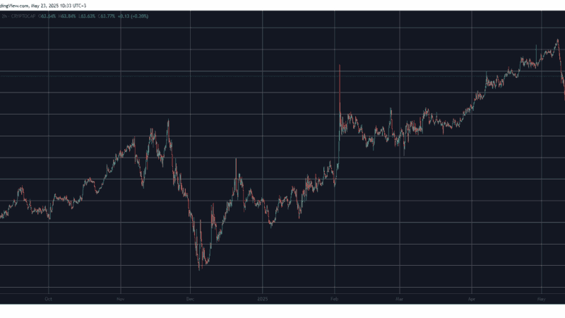 Is Altseason 2025 Imminent? These Signs Point to a Big Market Shift