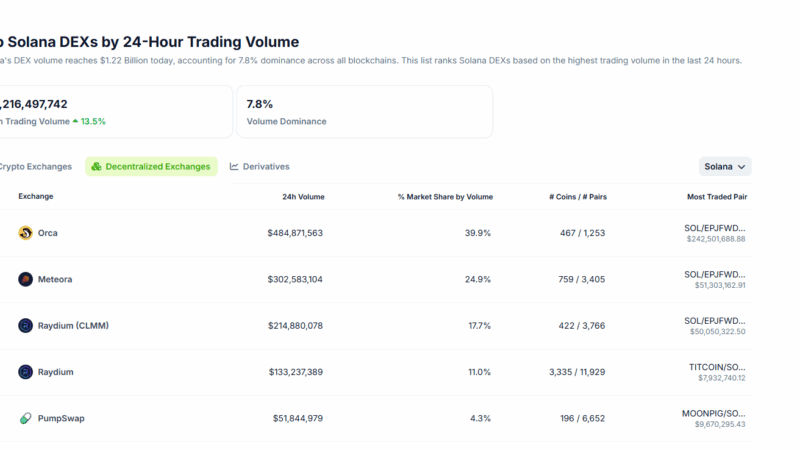 Is Jupiter (JUP) DEX On Solana Ready For a 100% Surge After Key Breakout?