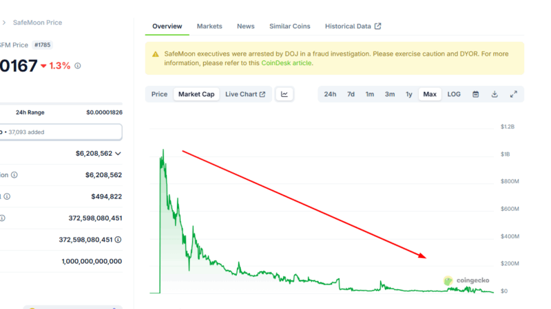 Is the Former SafeMoon CEO Really Innocent? 2021 Investors Demand Their Money Back