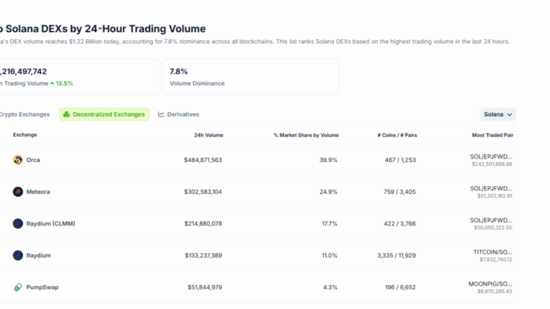 JUP Price Erupts +13%: JUP Price Prediction and Best Solana Meme Coins For June
