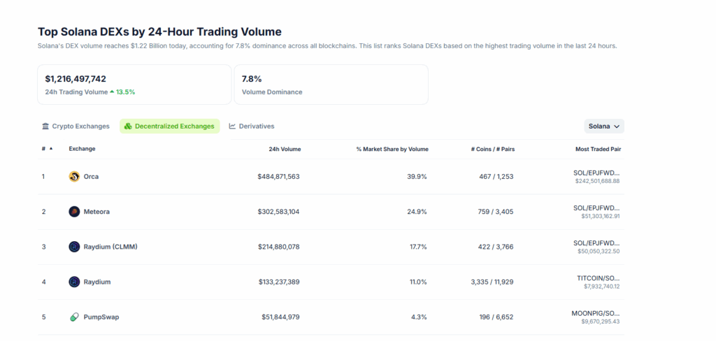 JUP Price Erupts +13%: JUP Price Prediction and Best Solana Meme Coins For June