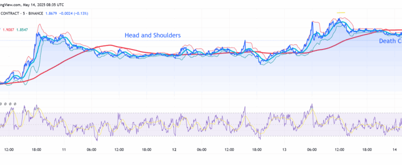 Kaito Crypto Just Killed $2: KAITO Price Prediction for May 2025