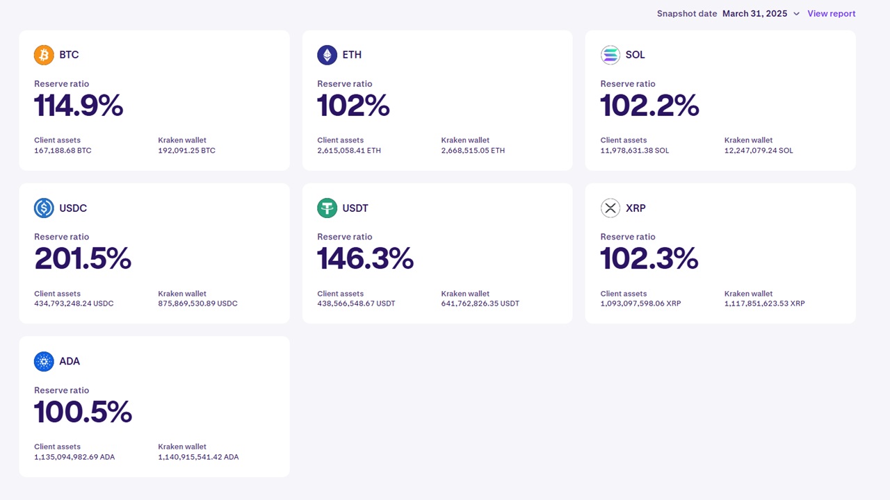 Kraken Reports $472M in Q1 Revenue and Completes NinjaTrader Acquisition to Expand Multi-Asset Trading Vision
