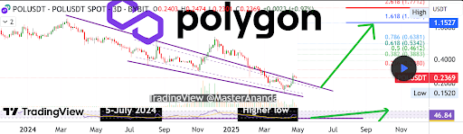Last Chance For Polygon As Crypto Analyst Predicts MATIC Price Will Surge Above $1 Again