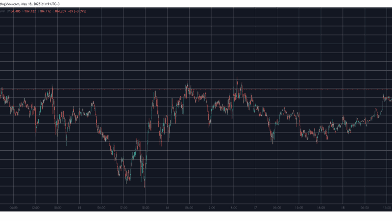 Liquidations on the Rise as Bitcoin (BTC) Pumps and Dumps on Sunday