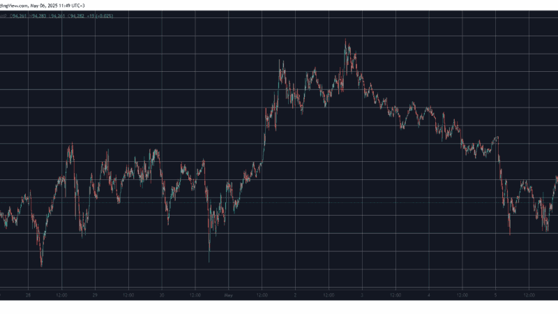 Litecoin Plunges Hard After LTC ETF Delay, Bitcoin Stands Calm at $94K (Market Watch)