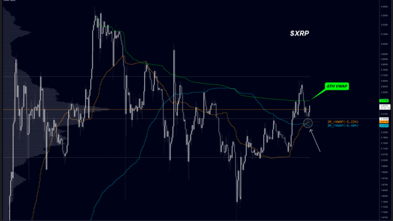 Massive XRP Selling Pressure Is Stalling Price Action, Analyst Warns