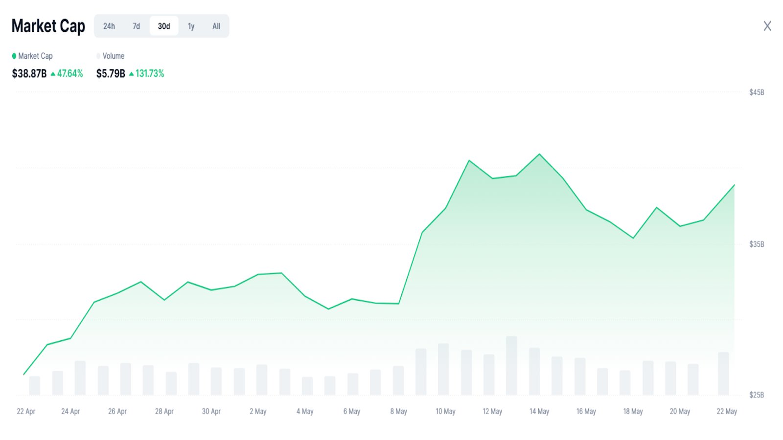 New CoinMarketCap AI Spotlight Sends Altcoins Soaring — Why MIND of Pepe Could Be the Reliable Altcoin For Long-Term Growth