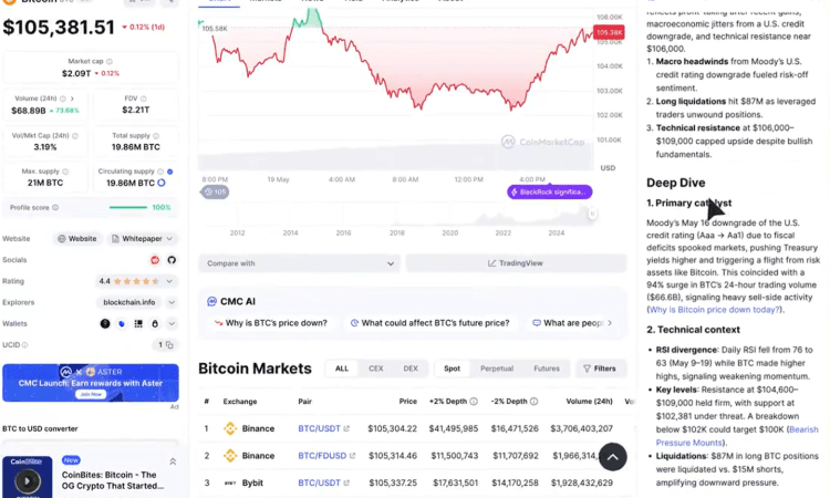 New CoinMarketCap Crypto AI Sends Altcoins like MIND of Pepe to the Moon