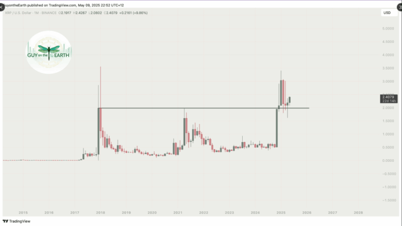 New XRP Rally Incoming? Analyst Believes This Cycle Is Unique