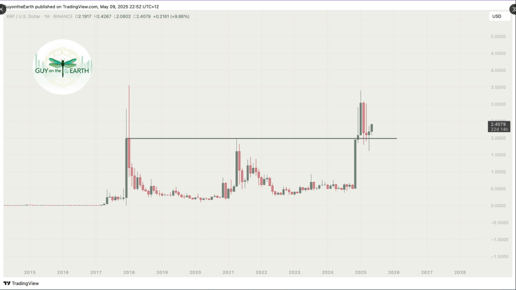 New XRP Rally Incoming? Analyst Believes This Cycle Is Unique