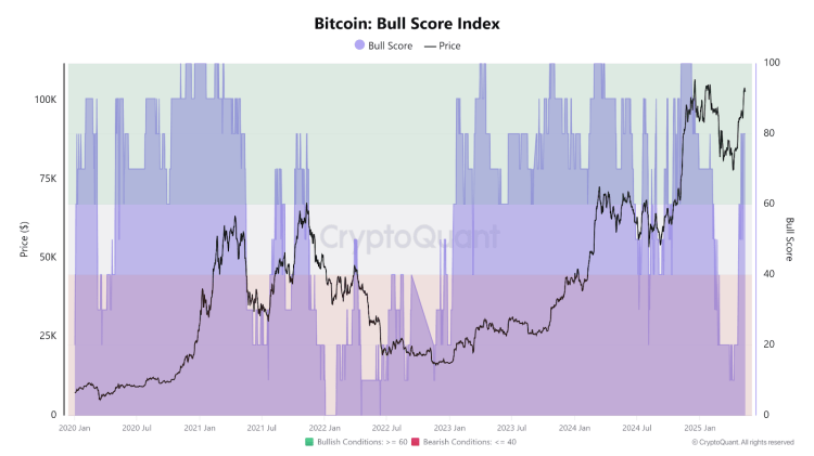 Next Crypto to 1,000x as Bitcoin Targets $135K by June and Trump Predicts Market Explosion