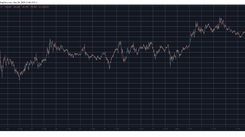 Official Trump (TRUMP) Plunges by 14% as Bitcoin (BTC) Falls Below $96K (Weekend Watch)