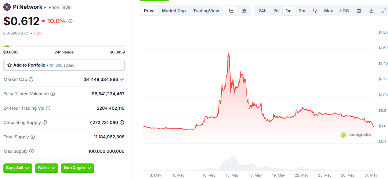Pi Network’s Newest Big Update for PI Investors, Developers, and Gamers: Details