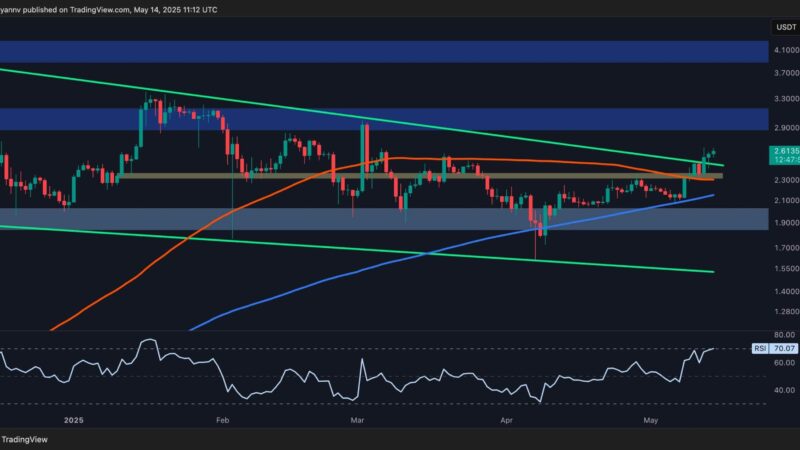 Ripple Post-Consolidation Surge: What Are XRP’s Next Price Targets? (Analysis)