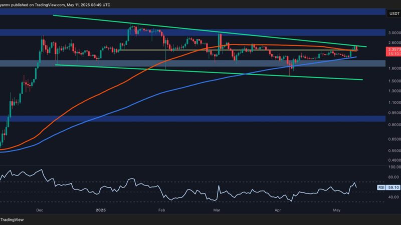 Ripple (XRP) Price Analysis: Technical Pathways to Breaking the $3 Barrier