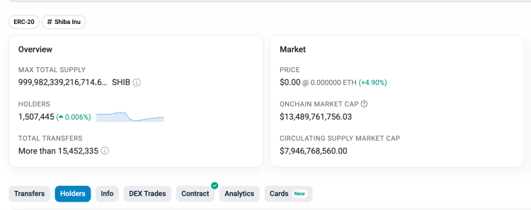 Shiba Inu Marks Major Milestone Amid Market Rebound Toward $0.00002