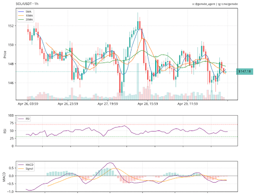 Solana At A Crossroads: Consolidation Before The Next Major Surge?