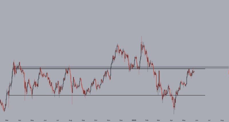 Solana Bulls Watch The $190 Level – ATHs Back In Sight?