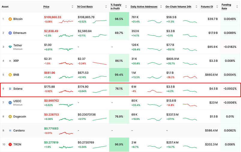 Solana Funding Rates Turn Negative – Early Sign Of Selling Pressure?