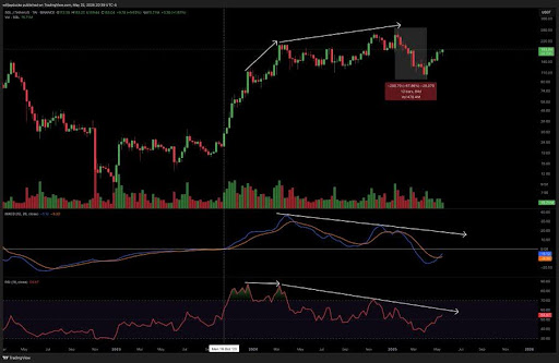 Solana MACD Curling Up – Is This The Prelude To A Breakout?