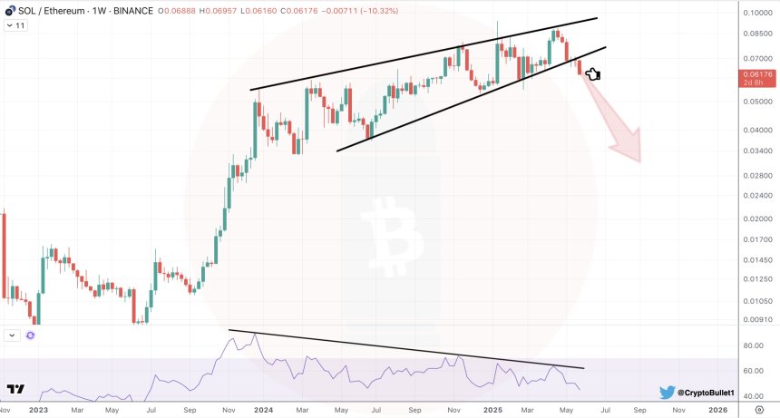 Solana Retests Critical Support Amid Market Pullback – $200 Rally In Danger?