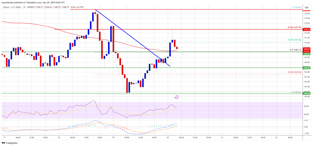 Solana (SOL) Holds Ground in Tight Range — Traders Watch for Directional Cue