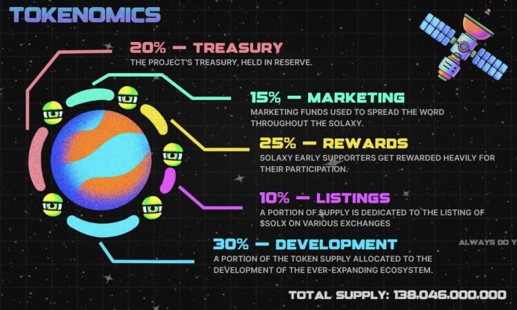 Solaxy Presale Ends in 27 Days, Aims for $74M+ Presale Raise – Buy While You Can