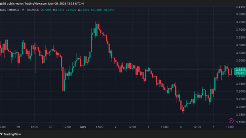 SUI Breakout To $4 Imminent? Analyst Says A Correction To This Level Could Come First