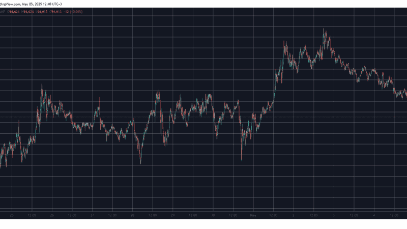 SUI Shoots Up by 8%, BTC Price Recovers From Sub-$94K Dip (Market Watch)