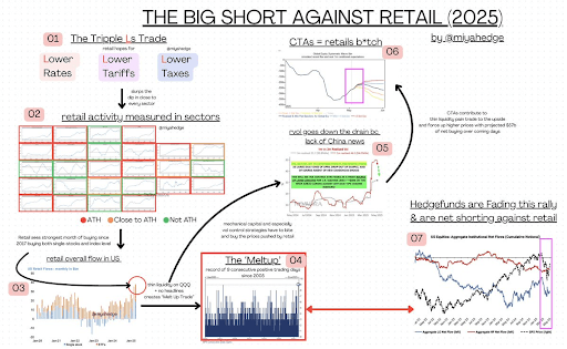 ‘The Big Short’ Coming For Bitcoin? Why BTC Will Clear $110,000