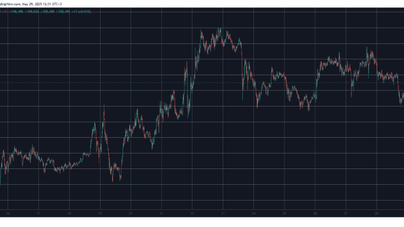 TON Jumps by 8% Daily as BTC Price Maintains $108K (Market Watch)