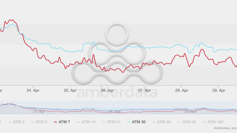 Traders Rush Into Bitcoin Options as Implied Volatility Drops, Is a Big Move Coming?