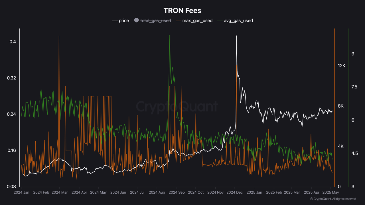 TRON Accumulation Phase Detected—Major Price Surge Coming