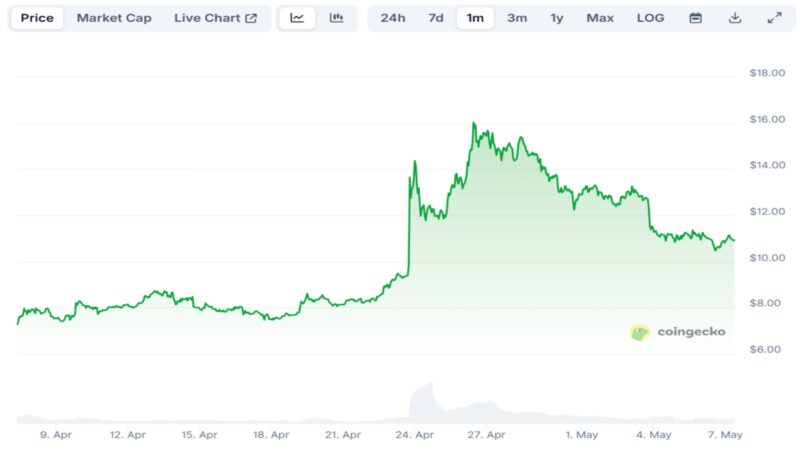 Trump’s Meme Coin Rakes In $320M — But Is MIND the Newly Announced Crypto Presale to Consider in 2025 Instead?