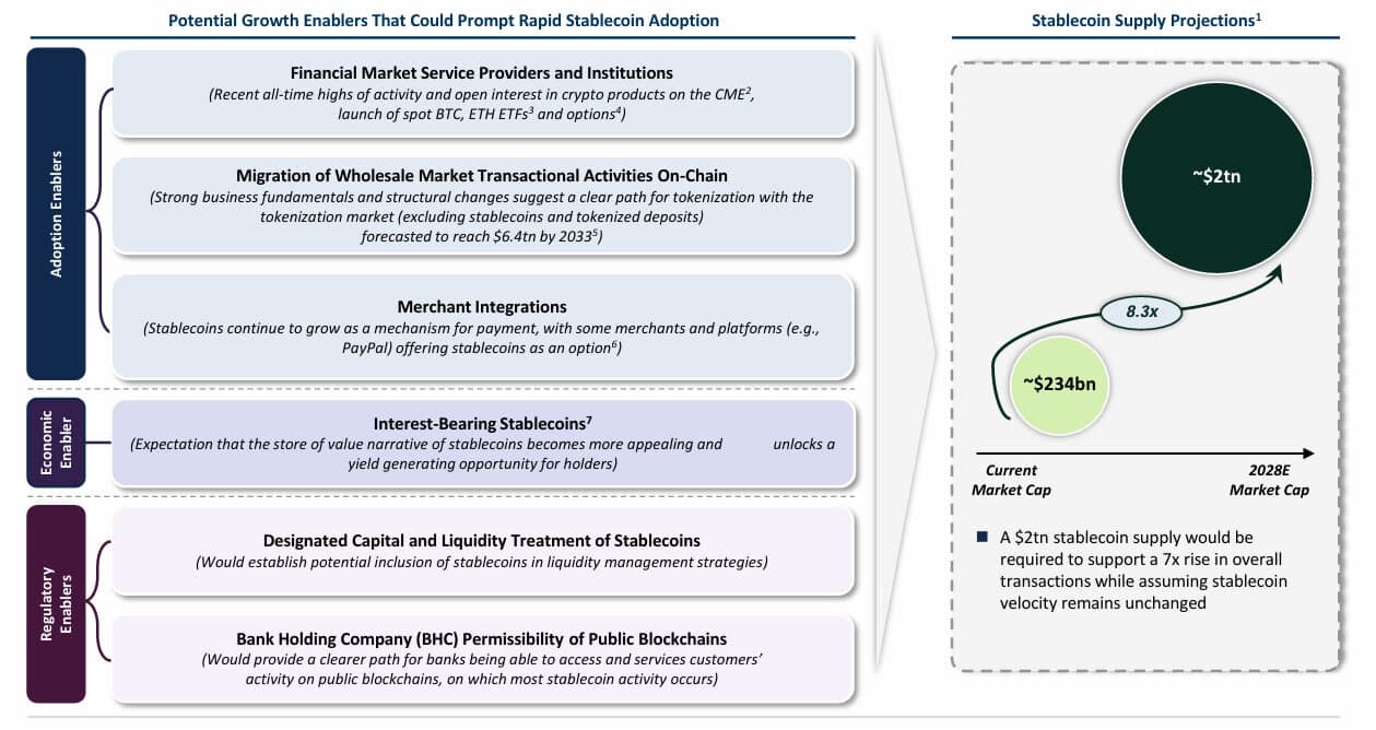 US Treasury Predicts Stablecoin Market Could Surge to $2 Trillion by 2028