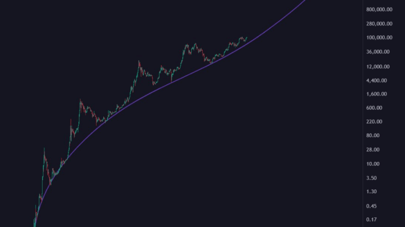 Why Holding Bitcoin Feels 90% Like Hell And 10% Like Heaven—Analyst