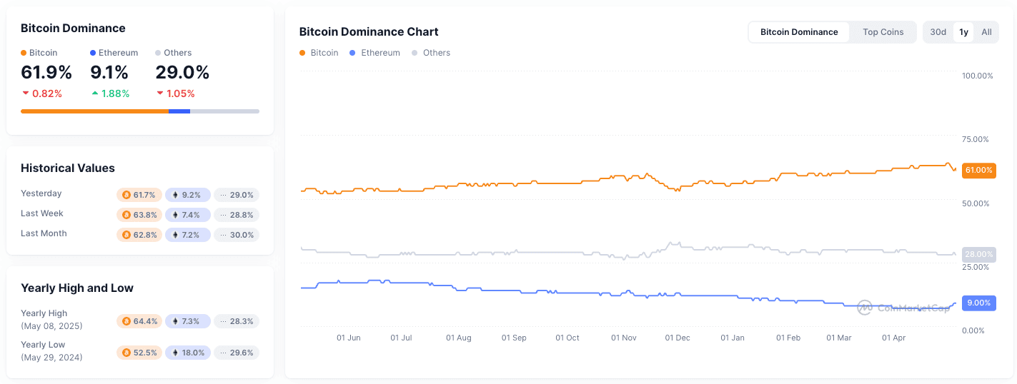 Will Ripple (XRP) Outperform Bitcoin in 2025? 3 Factors to Consider