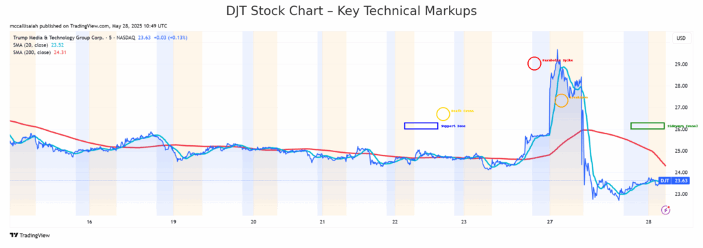 Will Trump Media Stock Join Crypto Stock Winners After Bitcoin Treasury Move?