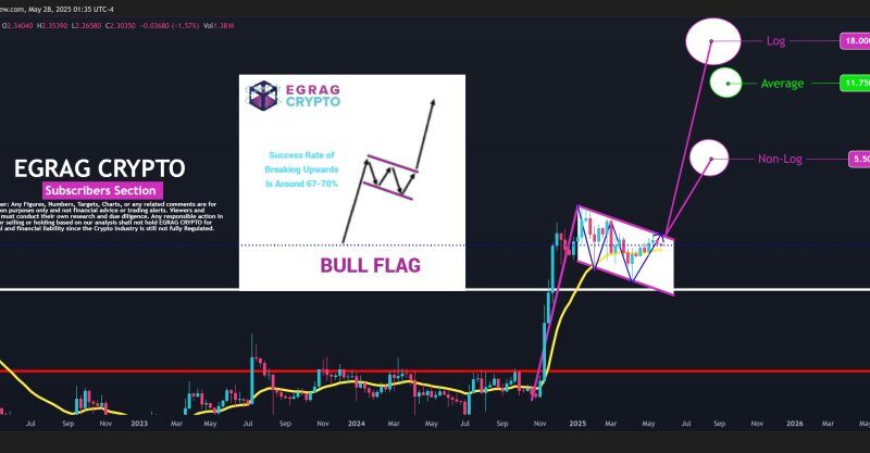 XRP Bull Flag Targets $18: Analyst Sees 70% Chance Of Breakout