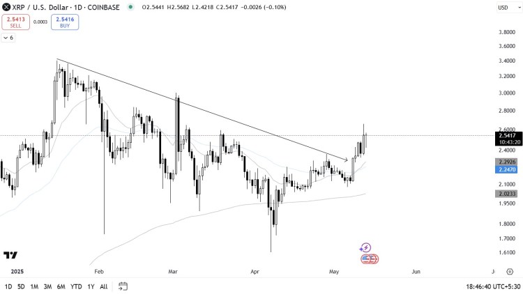 XRP Jumps 17% Weekly; Start of a New Altcoin Season? Best Altcoins for Next Bull Run
