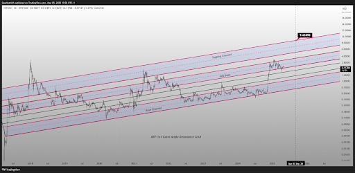 XRP Price At $9 In September: Gann Angle Resistance Grid Predicts Surge