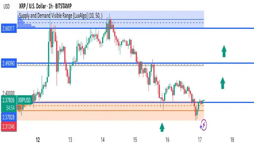 XRP Price Confirms Bullish Reversal Setup With This Demand Zone
